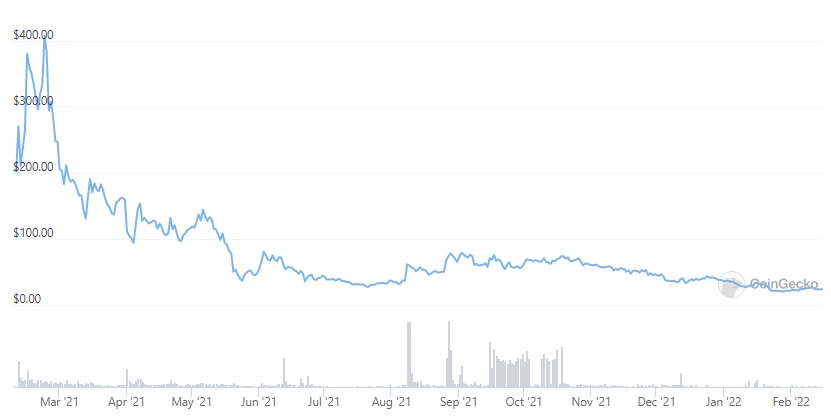 TORN price
