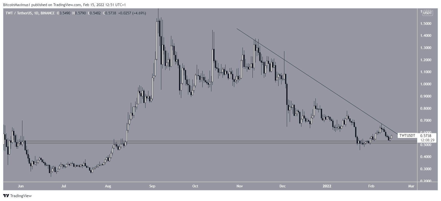 TWT Resistance