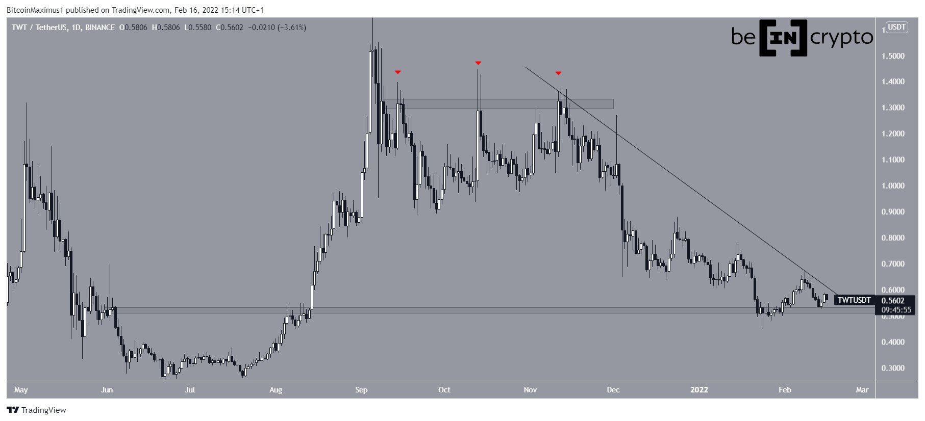 TWT Resistance