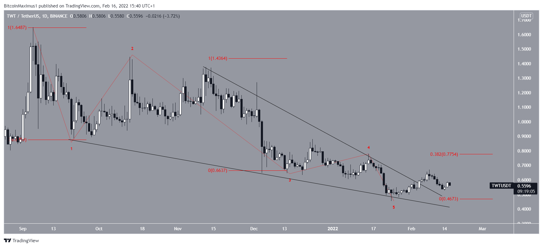 TWT Wedge