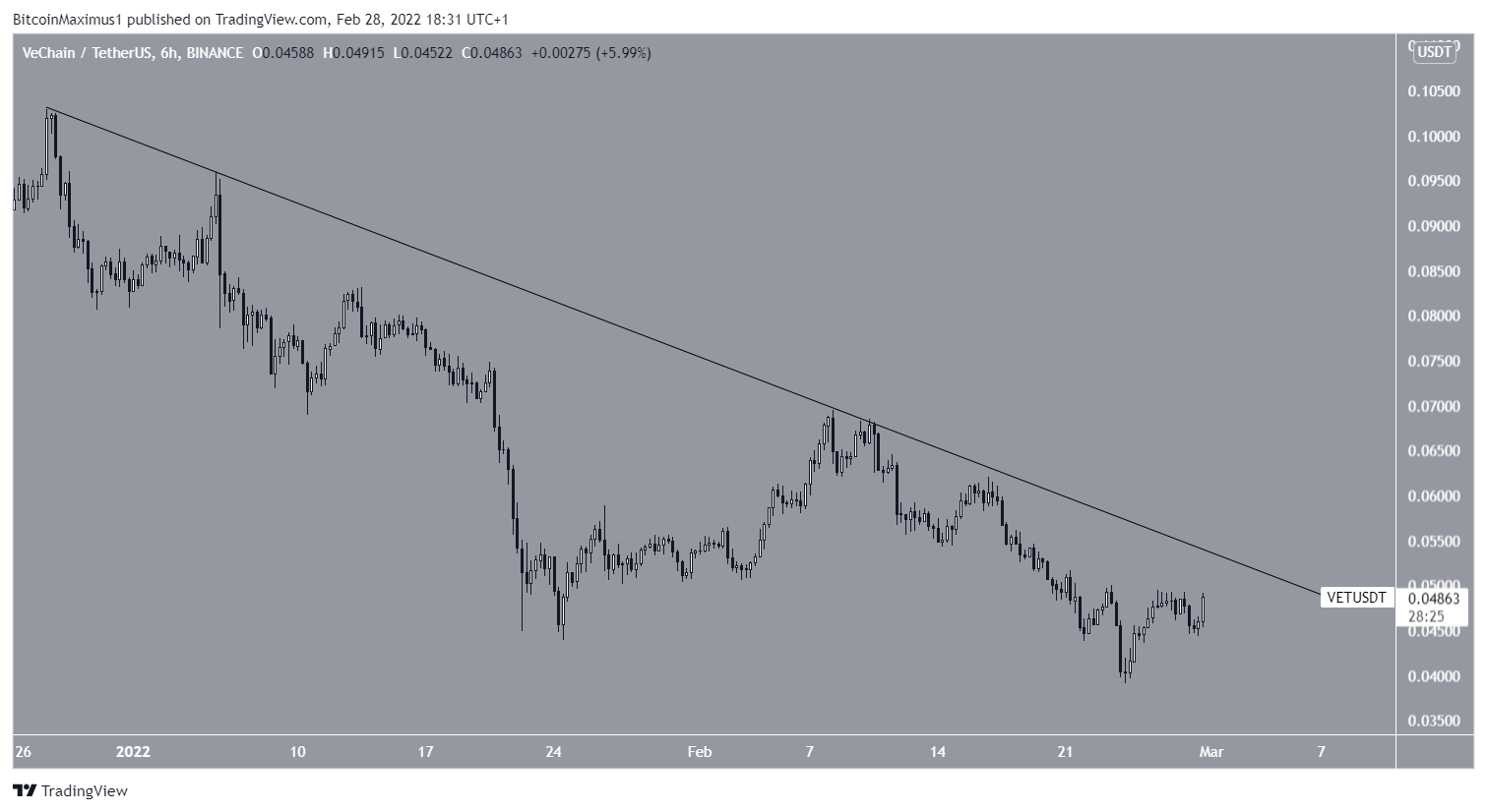 Resistance line