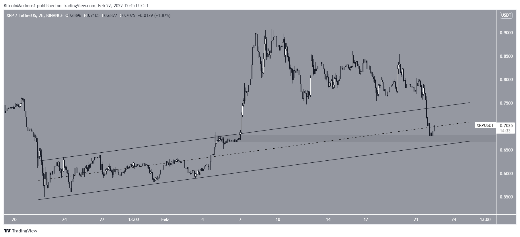 XRP Channel