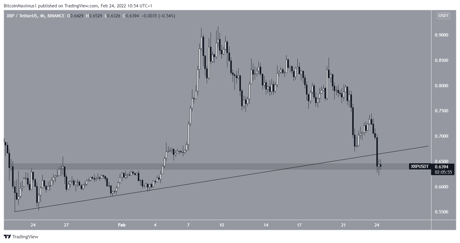 XRP Breakdown