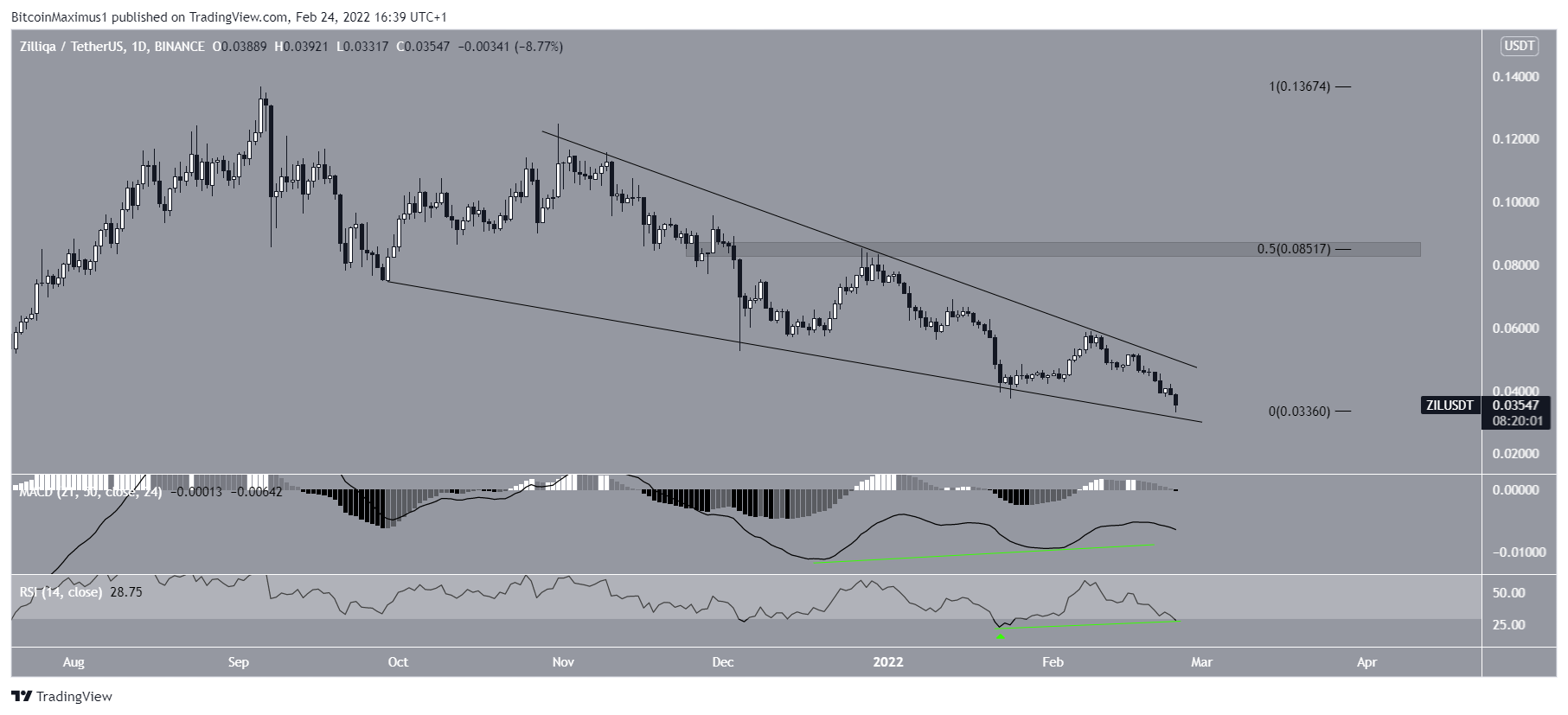 ZIL Wedge