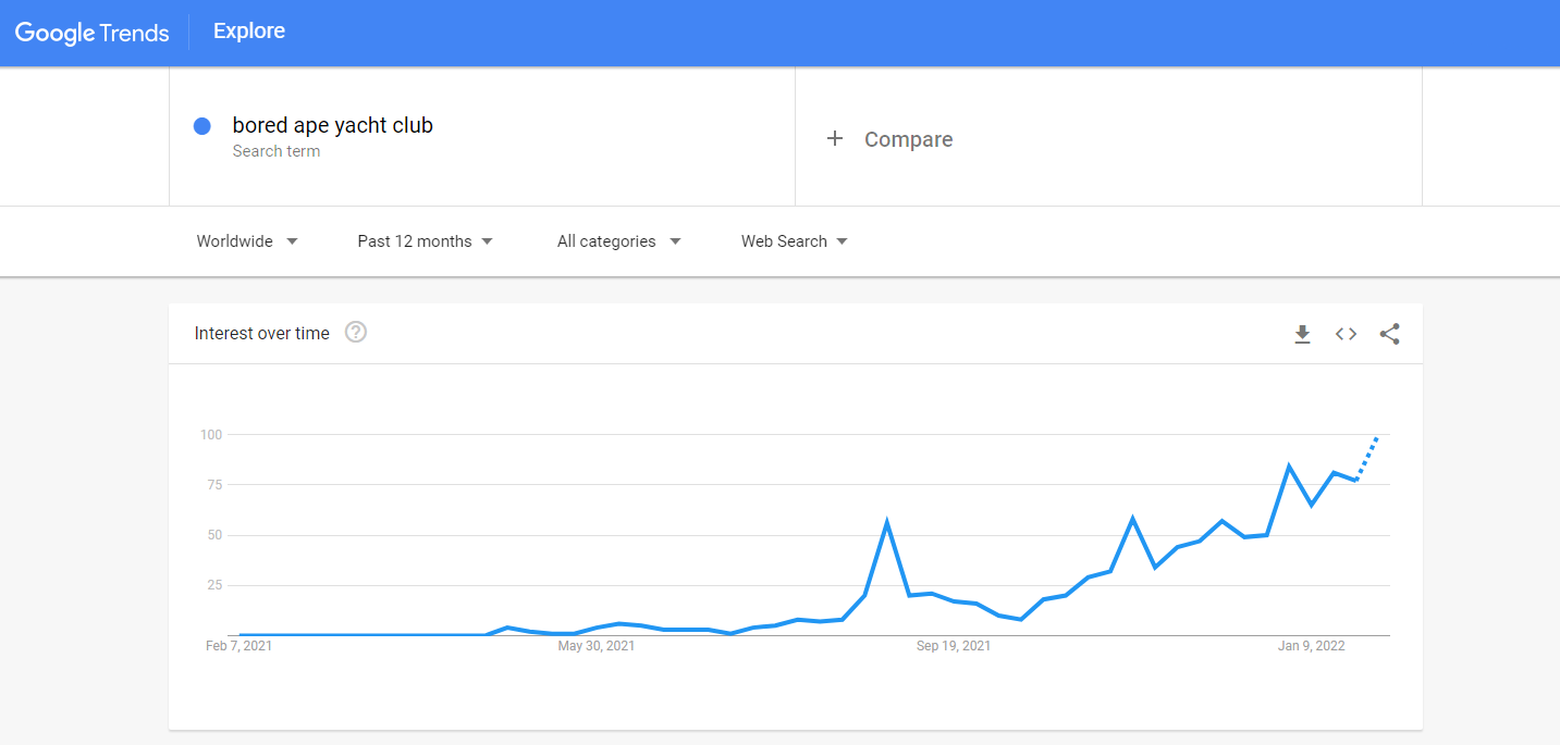 NFT trading Strategies