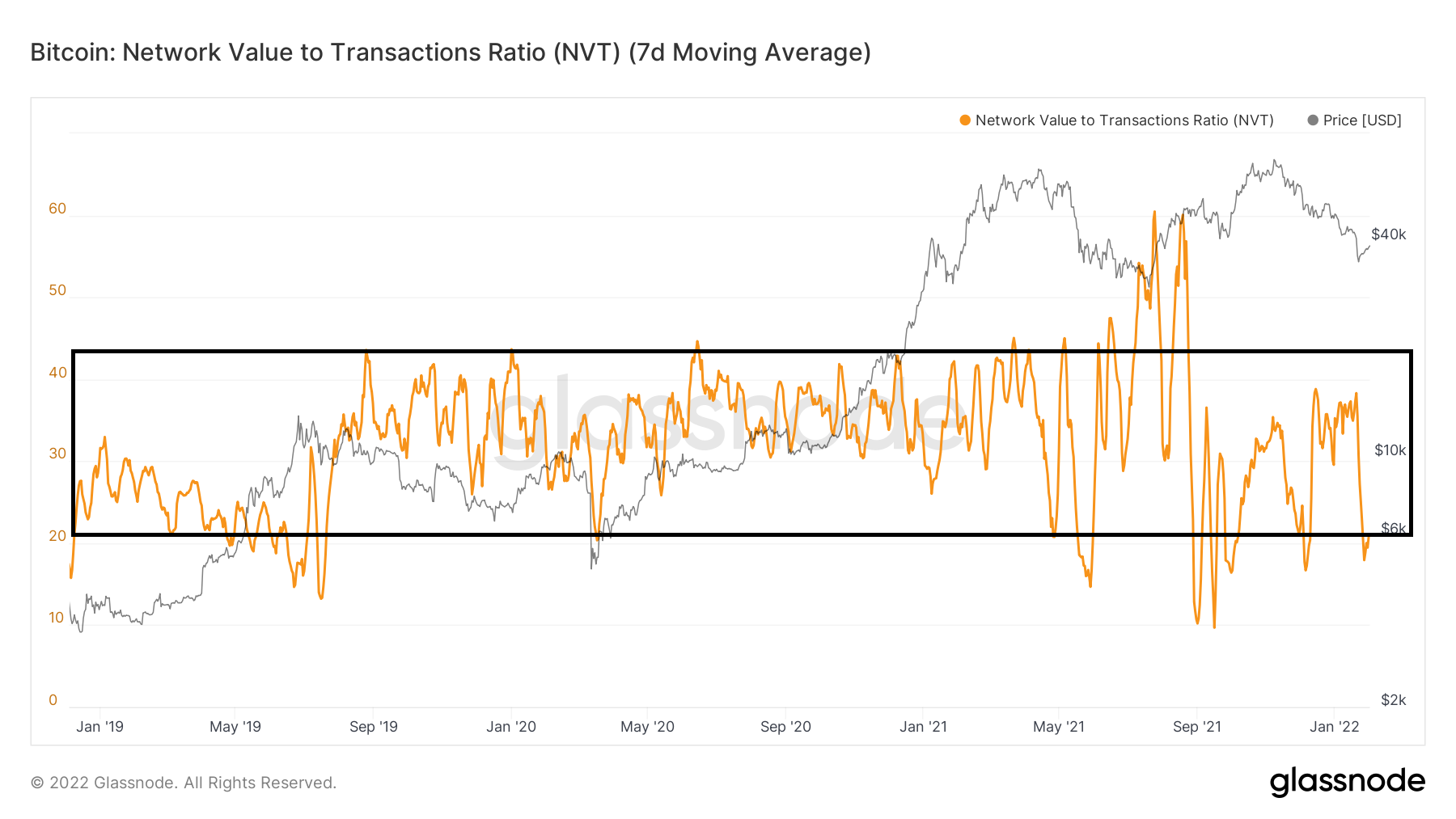 NVT Reading