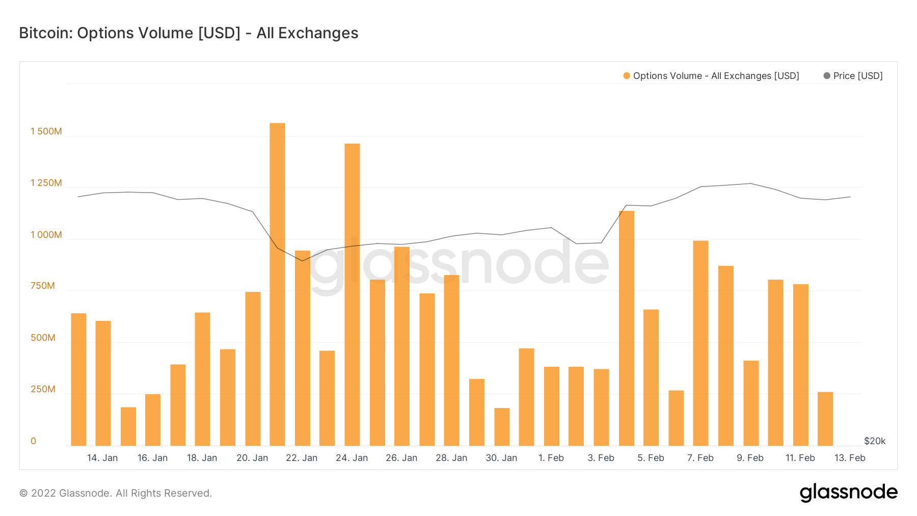 Options volume