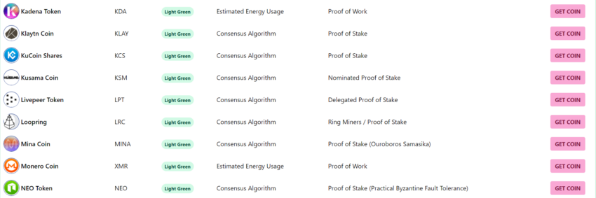 Most Sustainable Coins