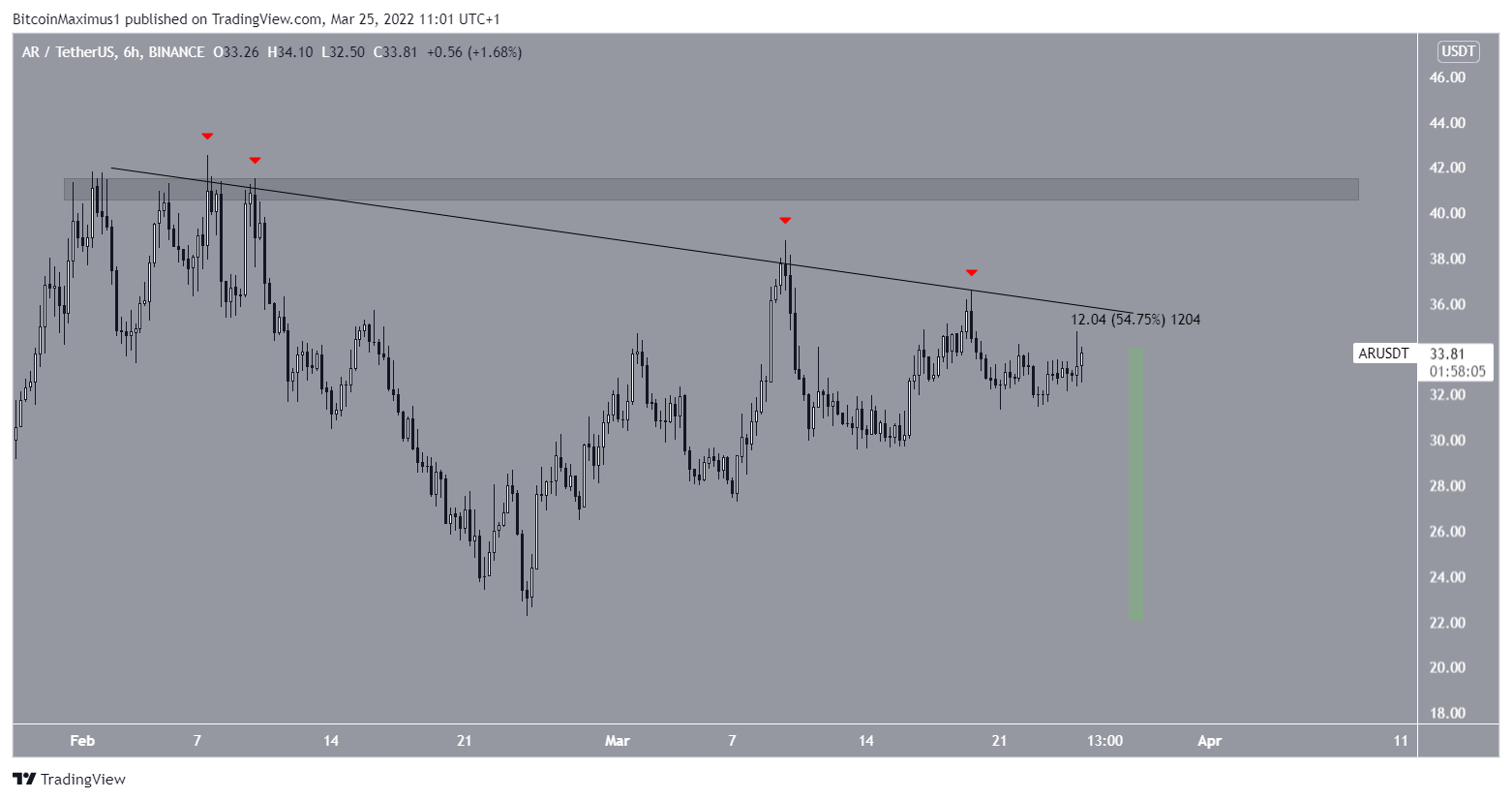 AR Breakout