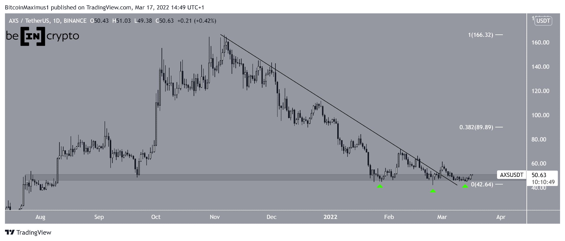 AXS Resistance