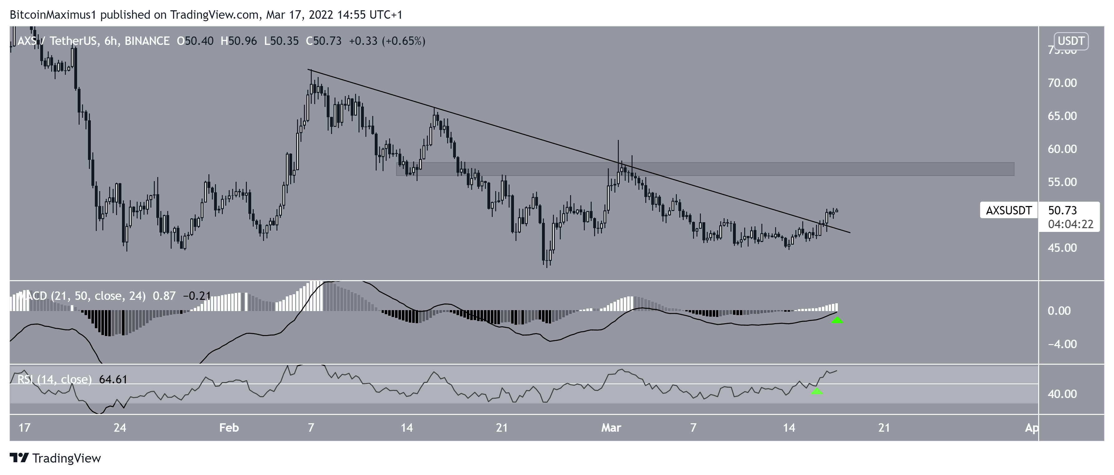 Short-term AXS