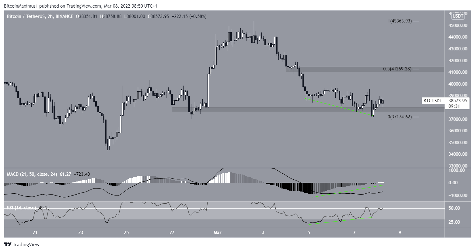 Bounce