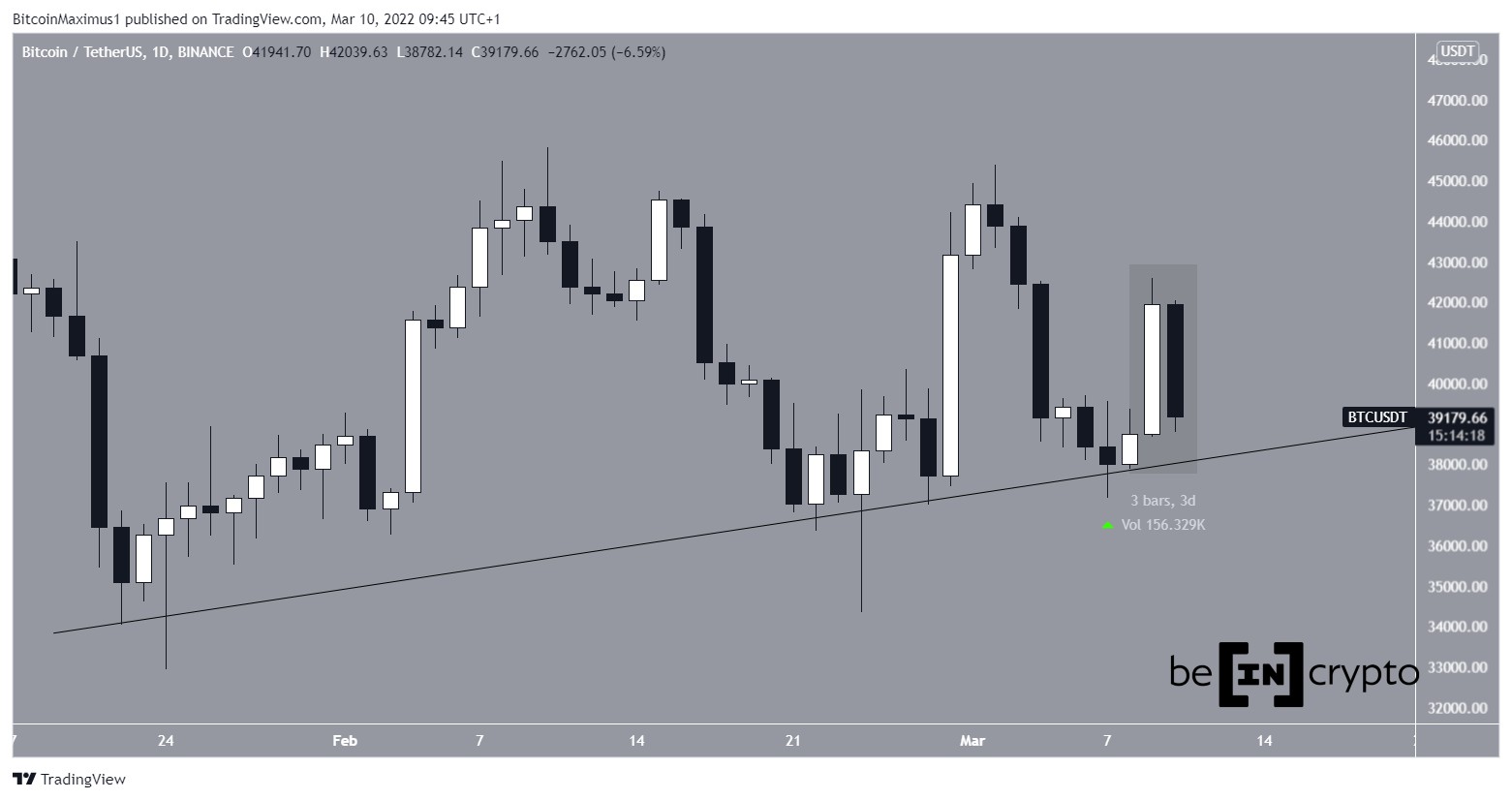 BTC ascending support line