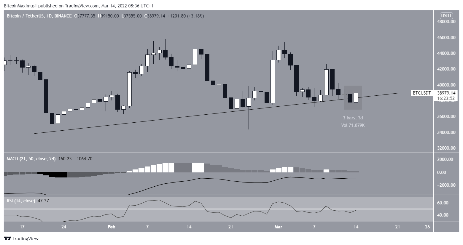 BTC Yükselen Destek Çizgisi