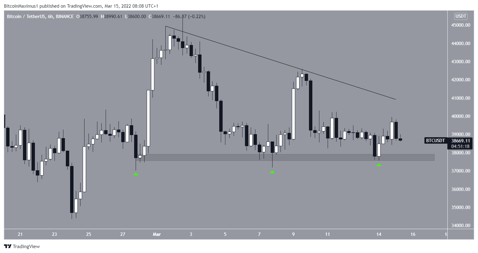 Short-term movement