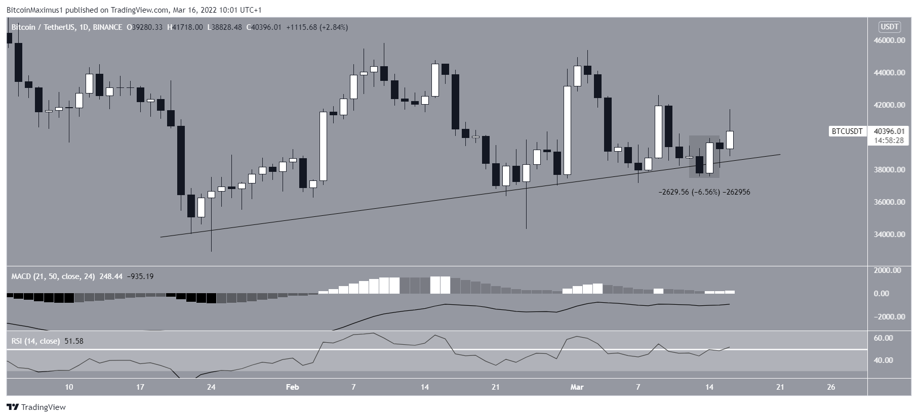 Ascending support