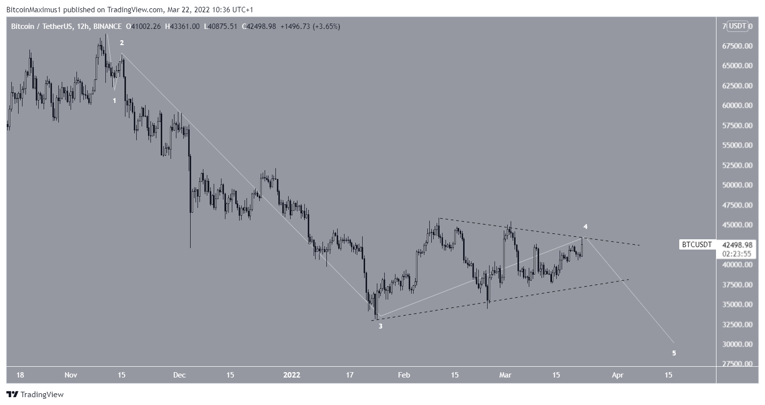 btc white pages 2022