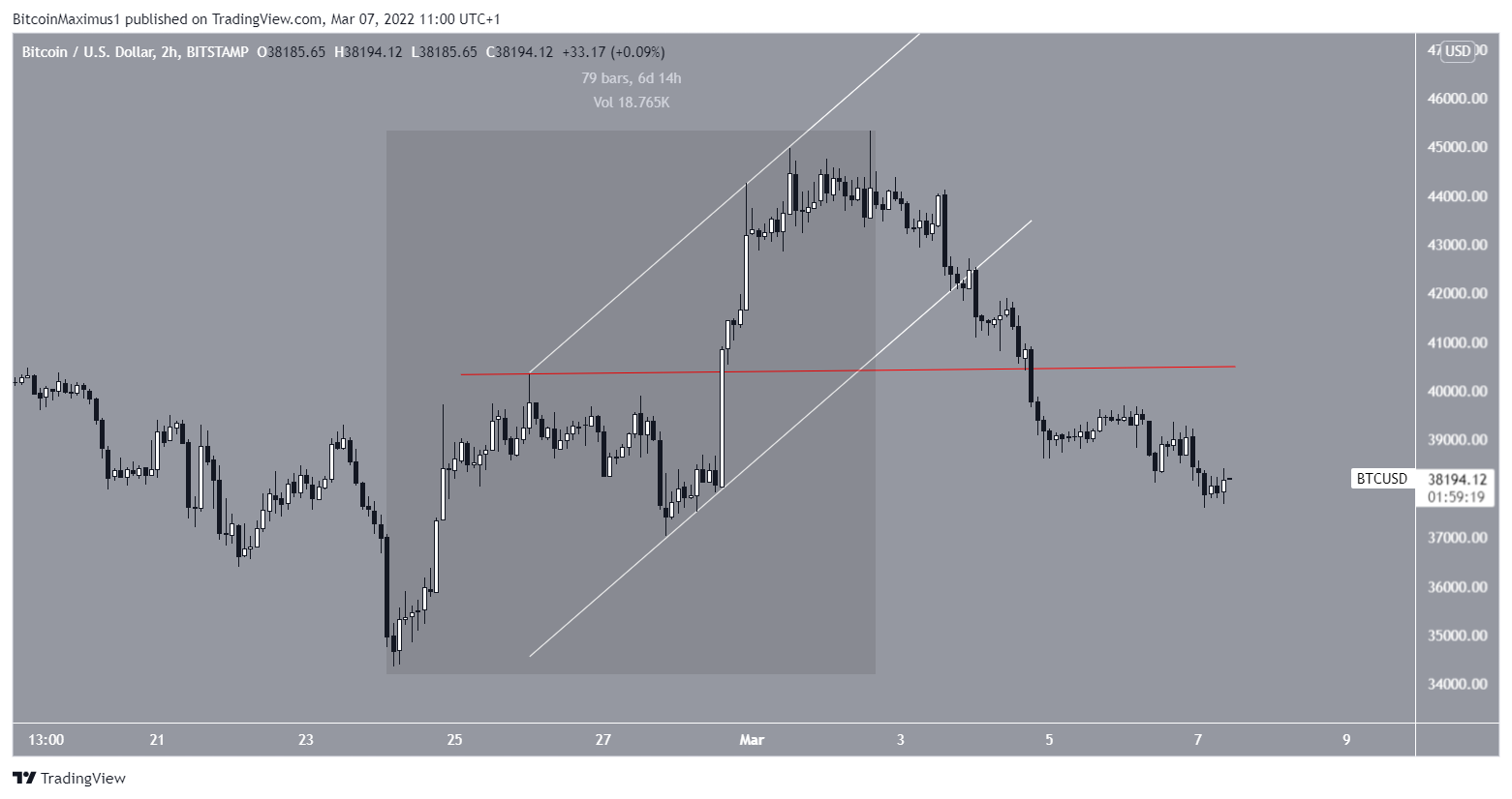 Short-term