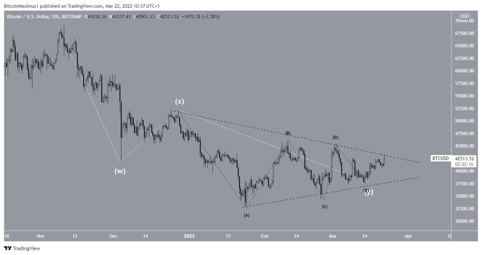 Complex correction