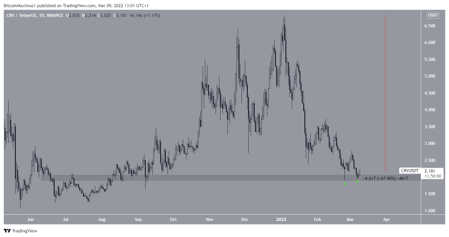 CRV Bounce