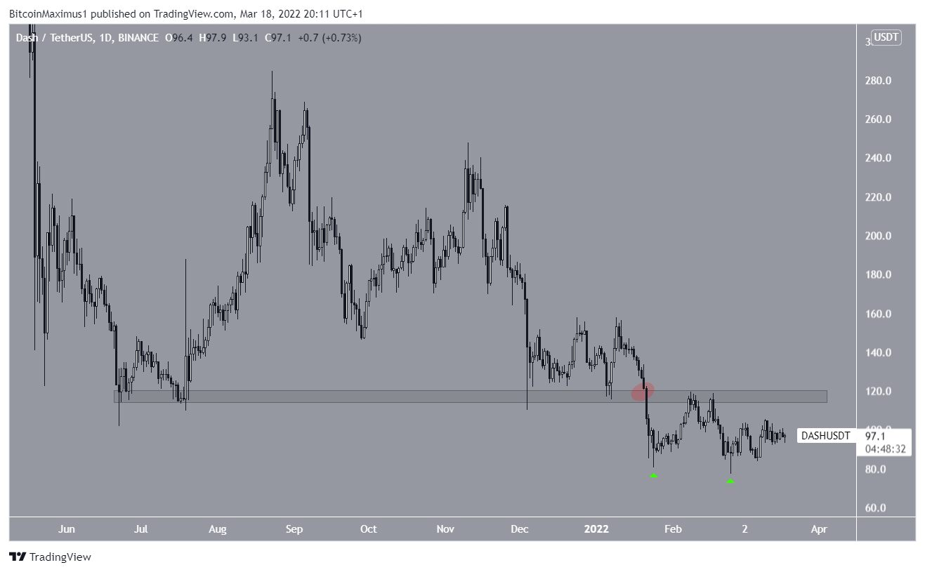 DASH double bottom