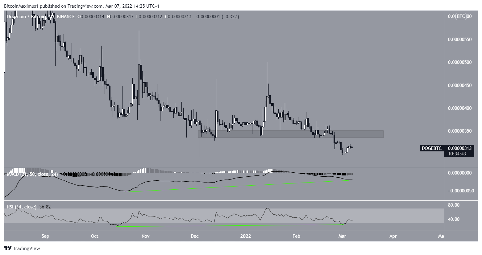BTC pair
