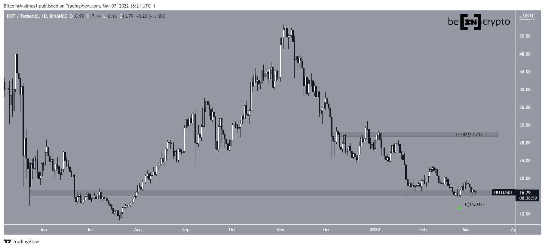 DOT Bounce