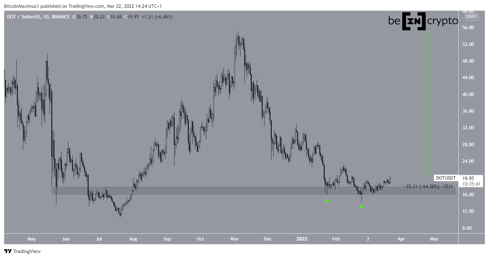 DOT Decrease