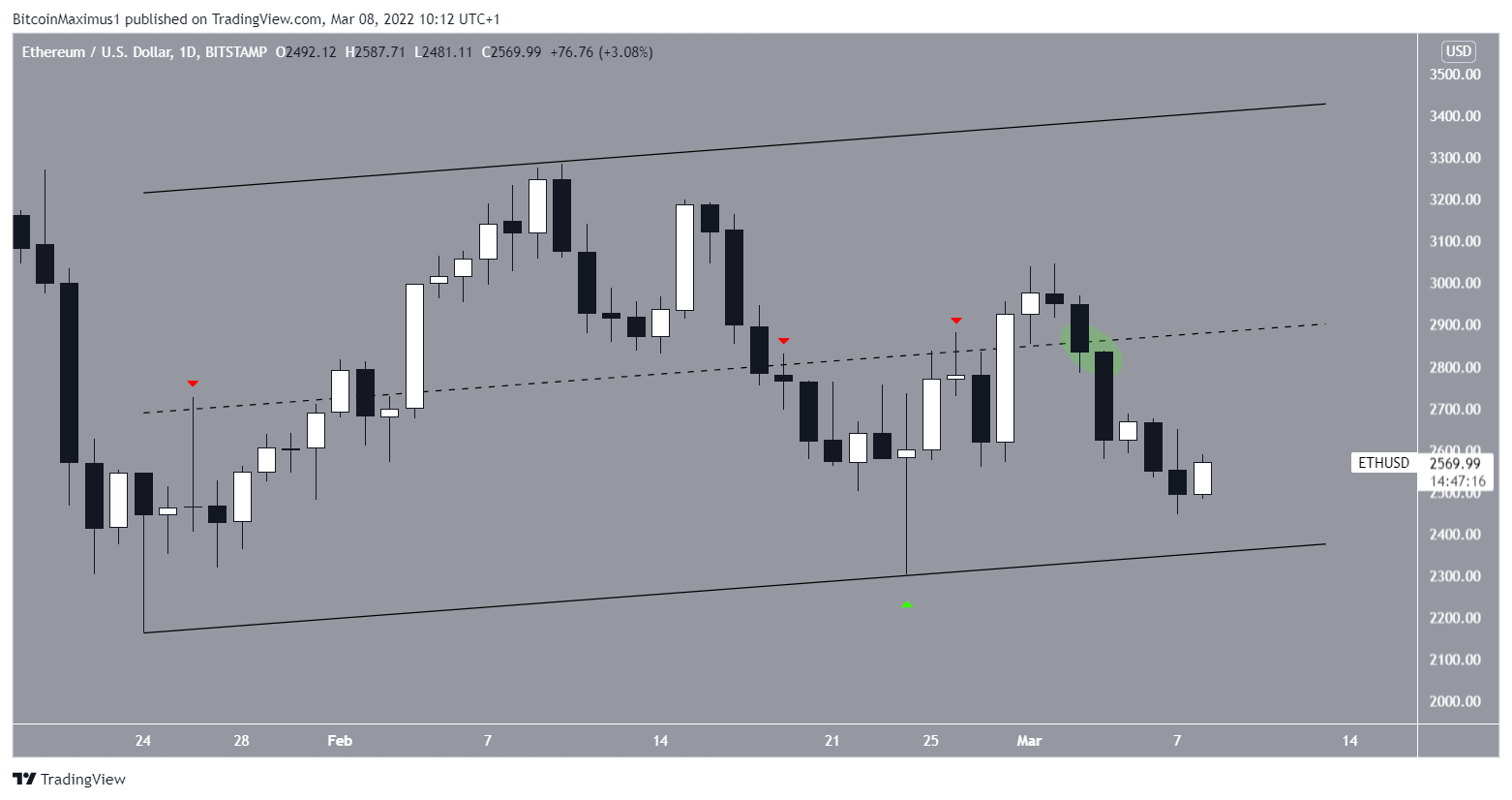 ETH Channel