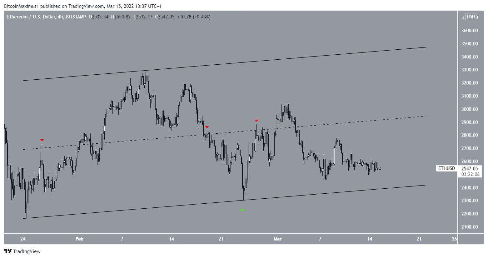 ETH channel