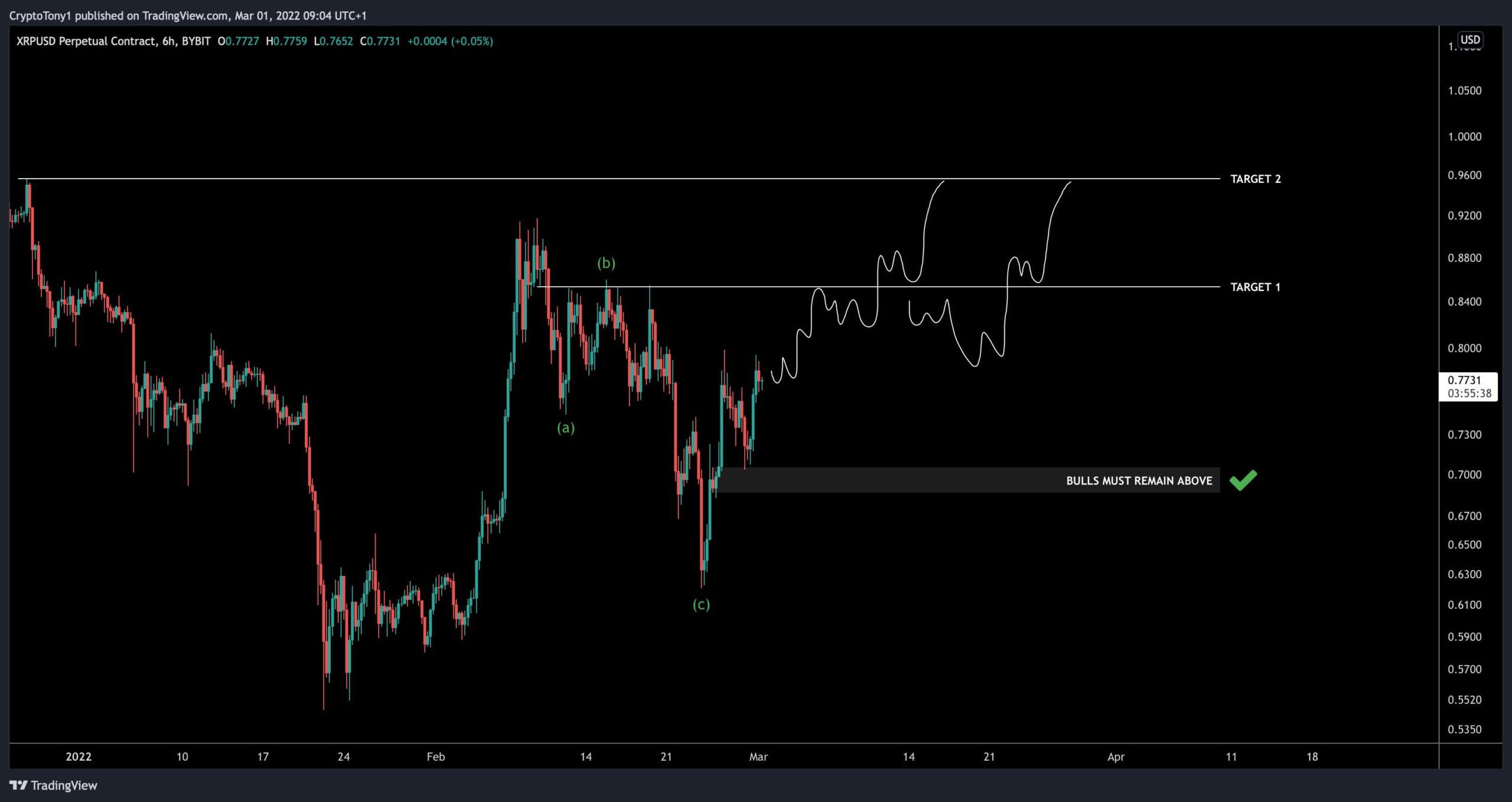 XRP Count