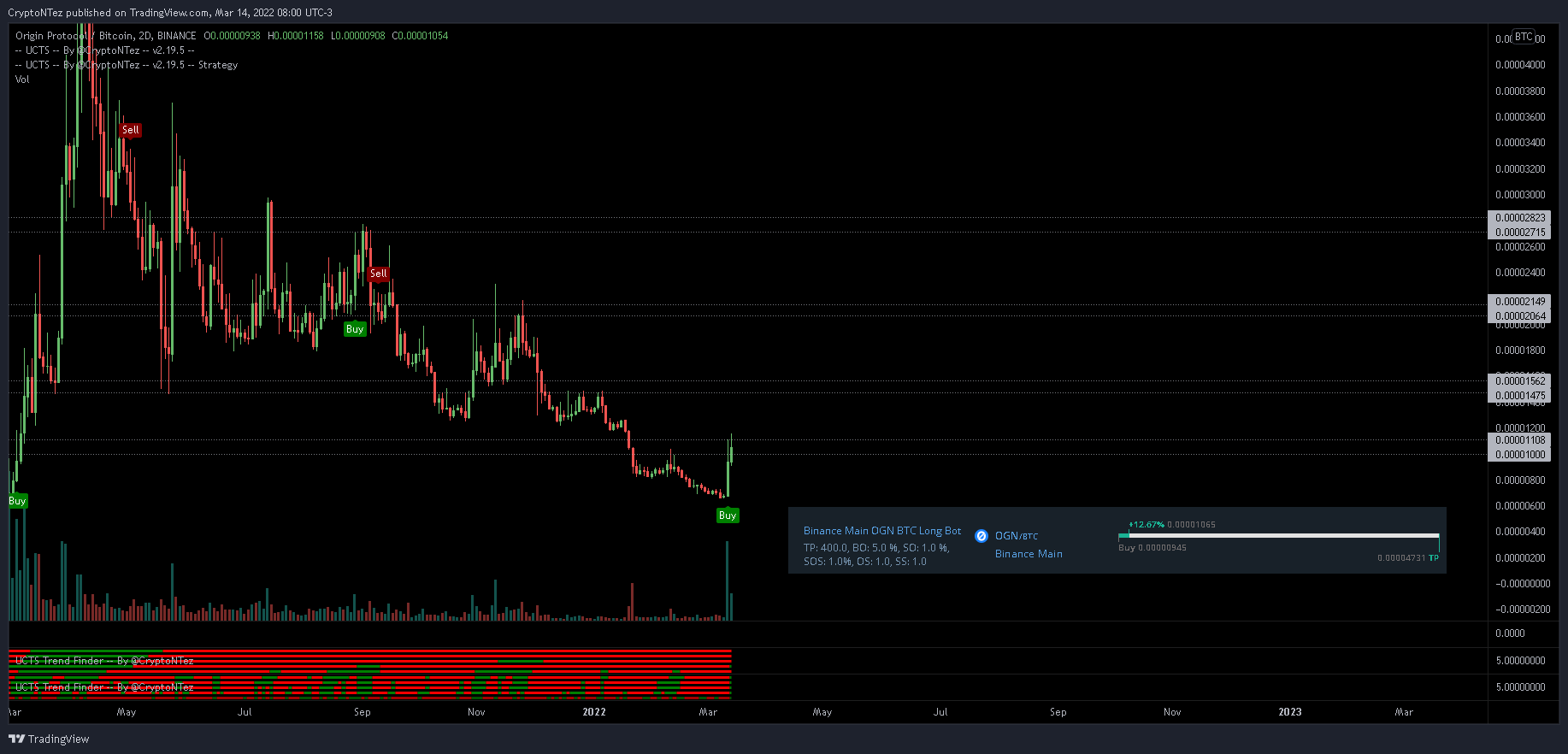 OGN/BTC