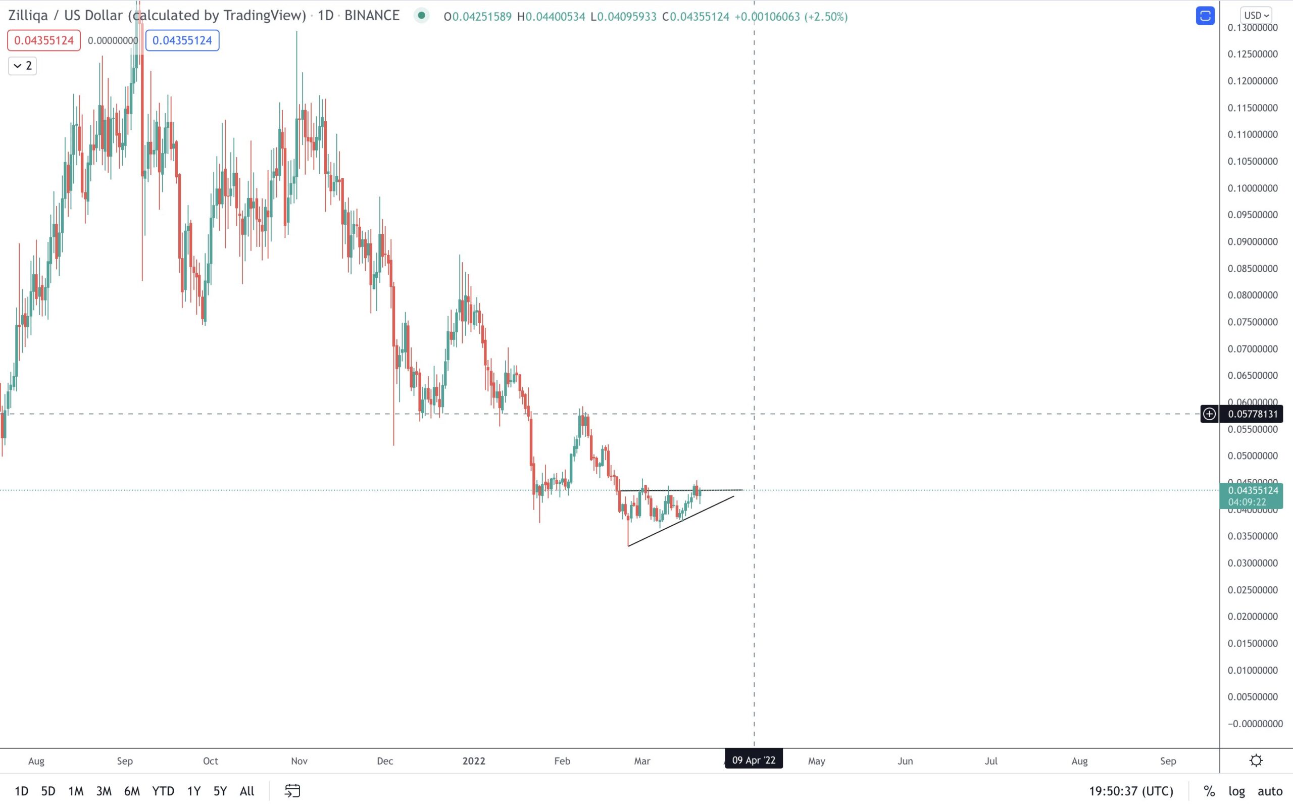 ZIL increase