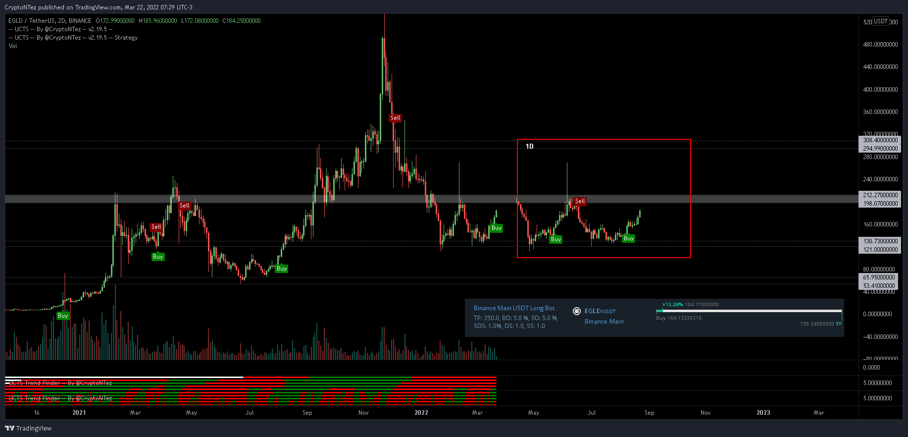 EGLD Move