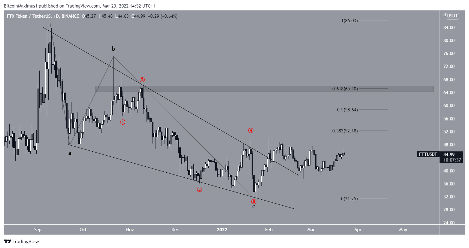 FTT Wedge