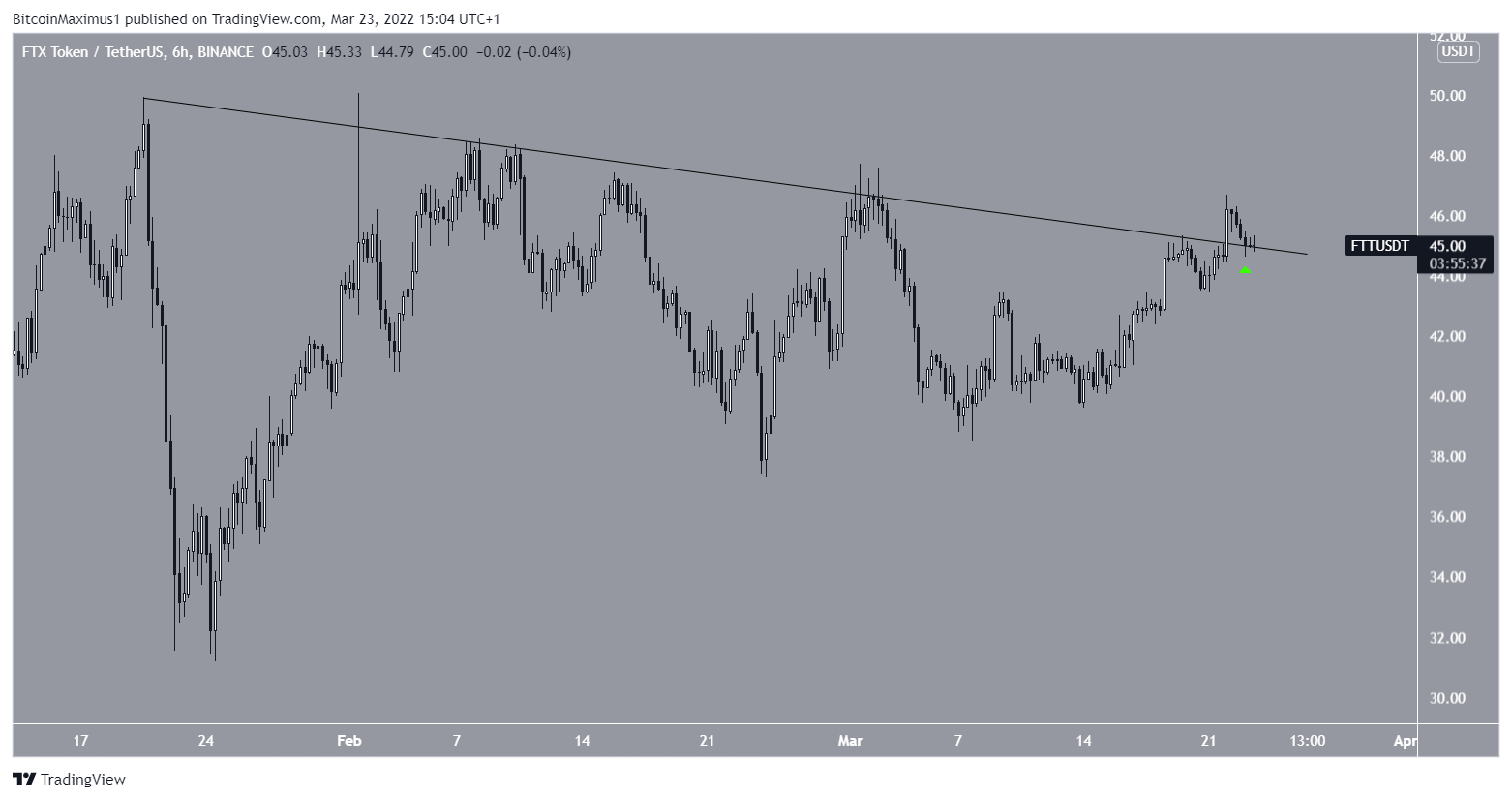 Short-term breakdown