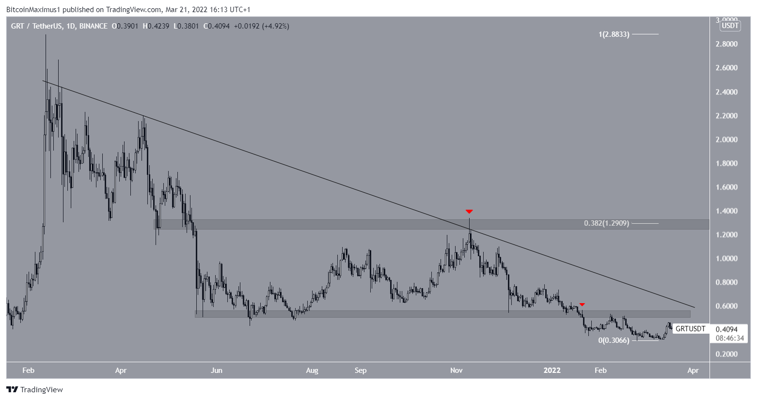 GRT descending resistance