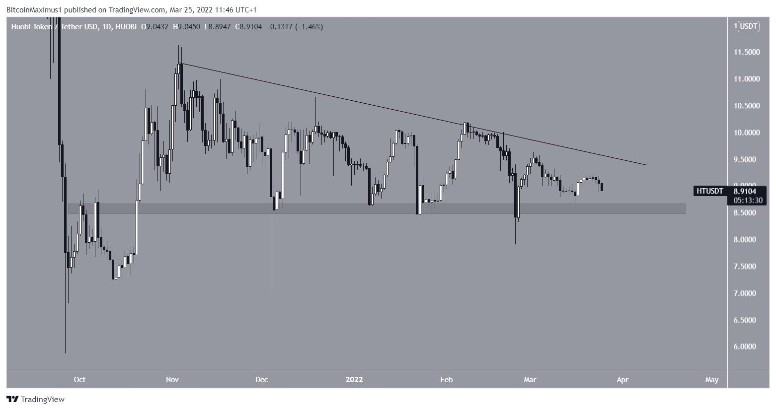 HT Triangle