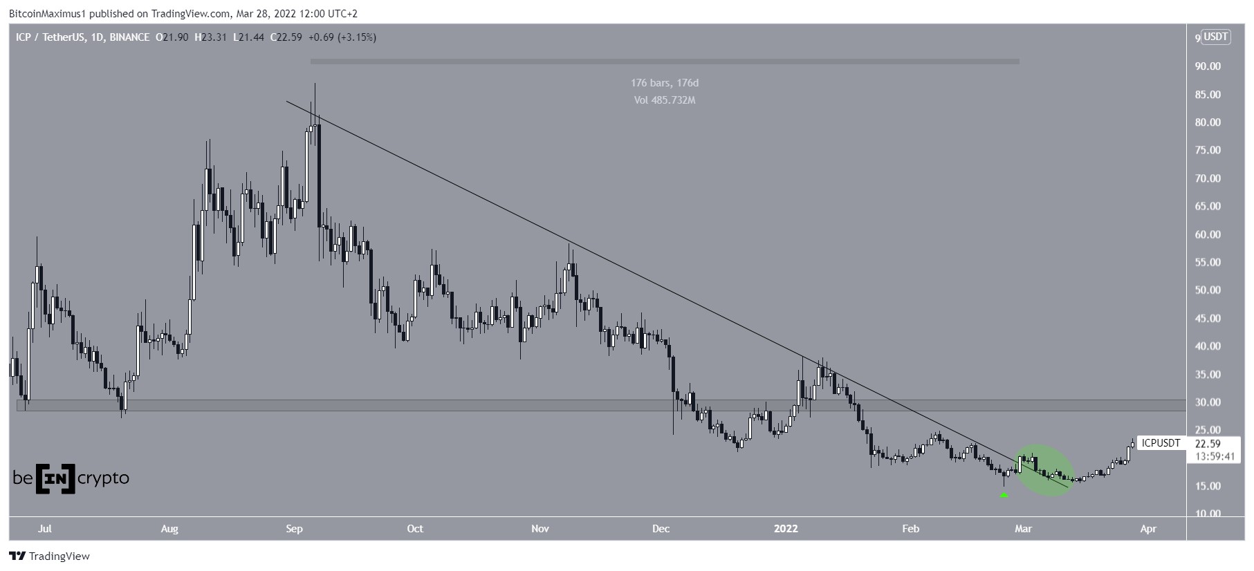 ICP Breakout