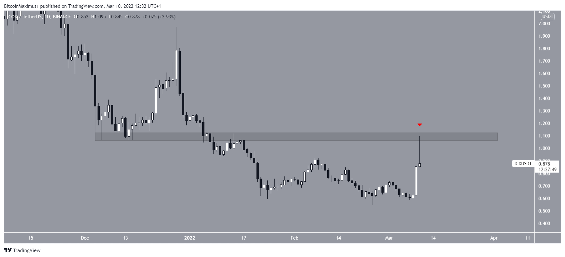ICX Resistance