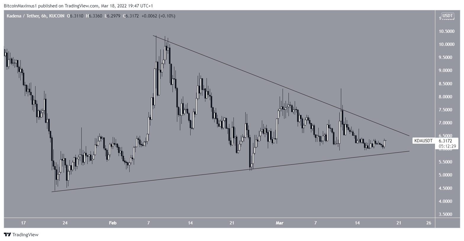 KDA Triangle