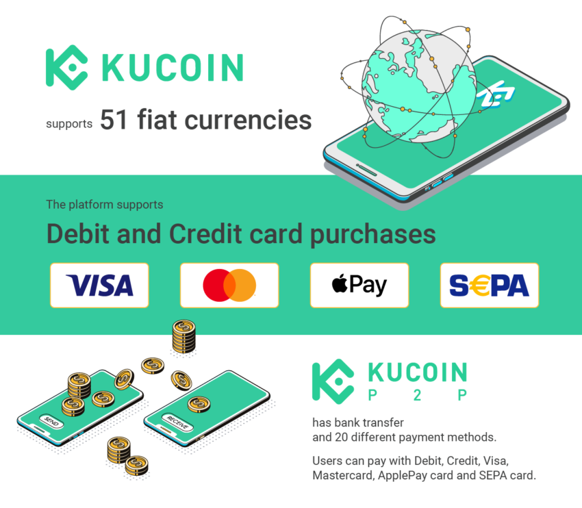 KuCoin review 2022