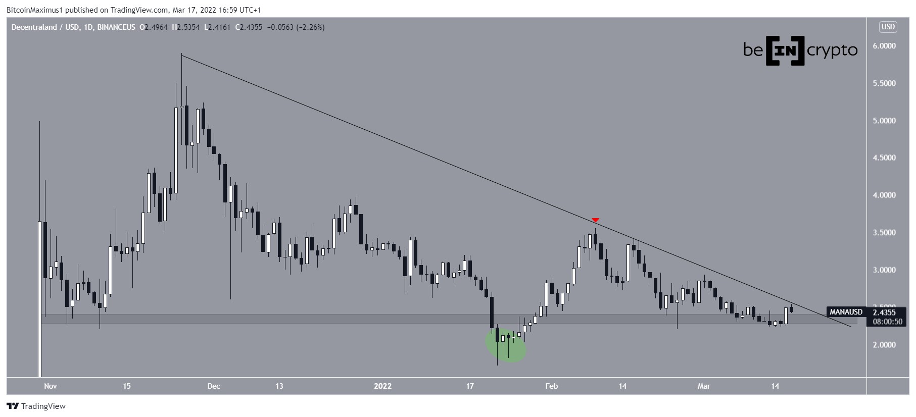 MANA resistance line