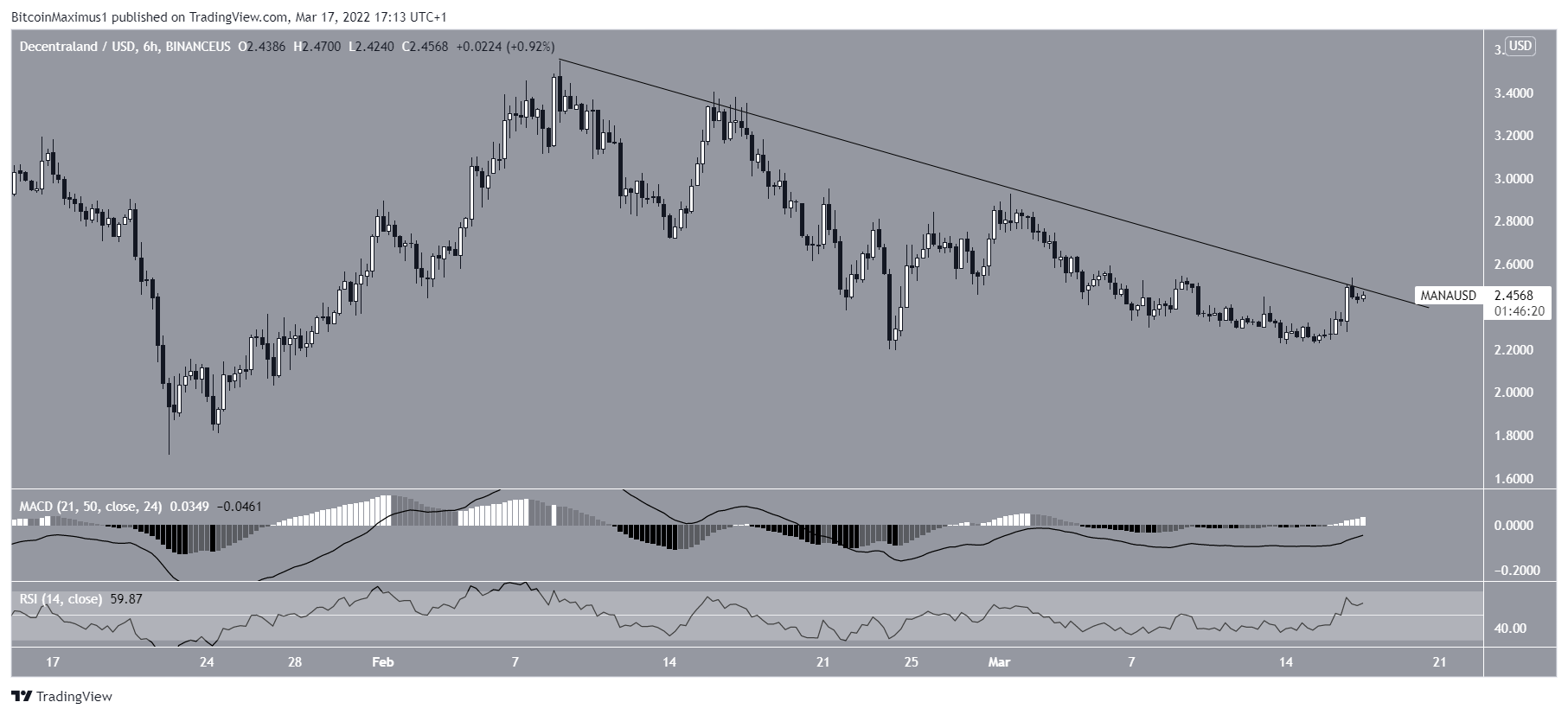 Short-term resistance