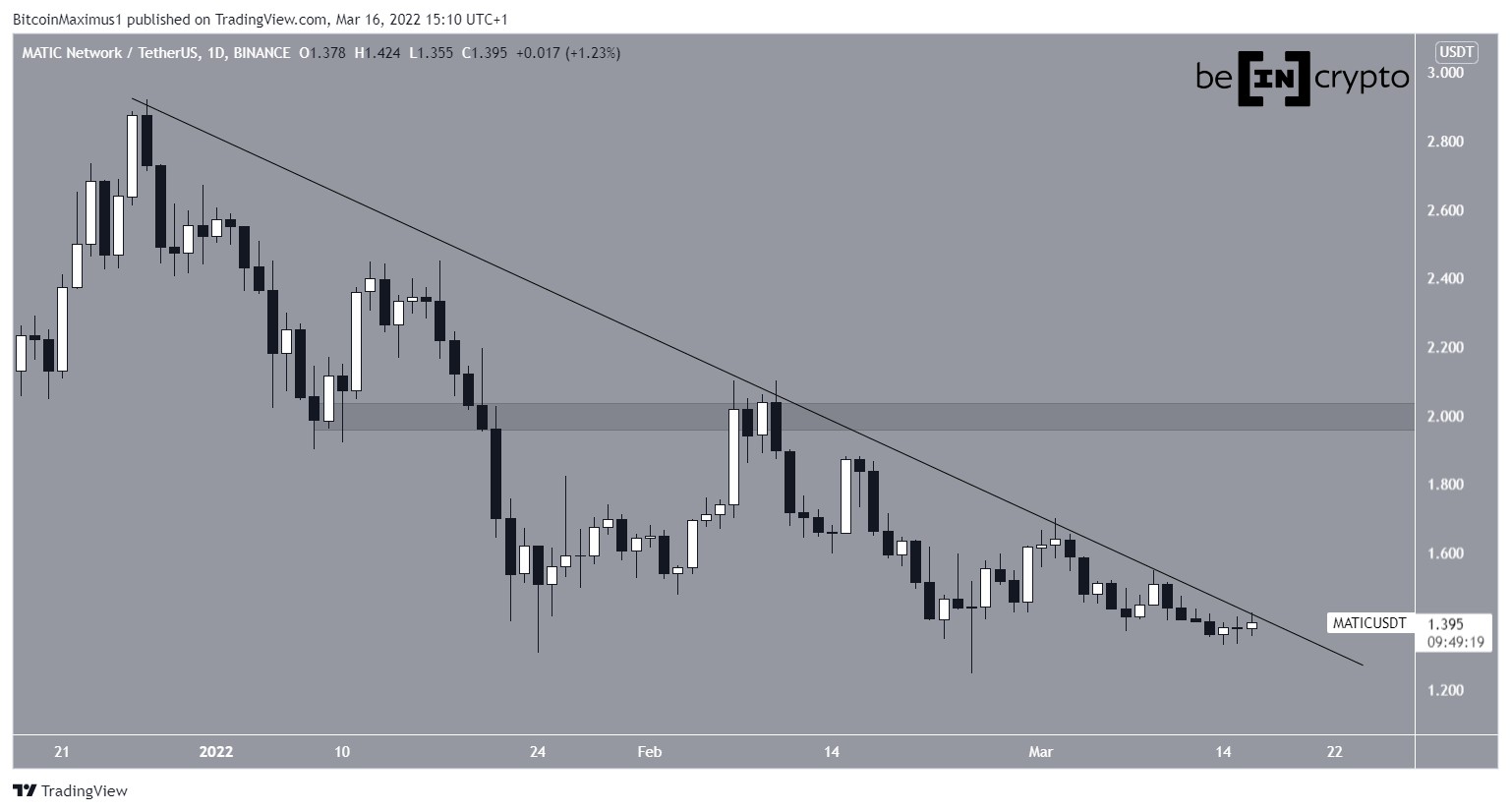MATIC Resistance line