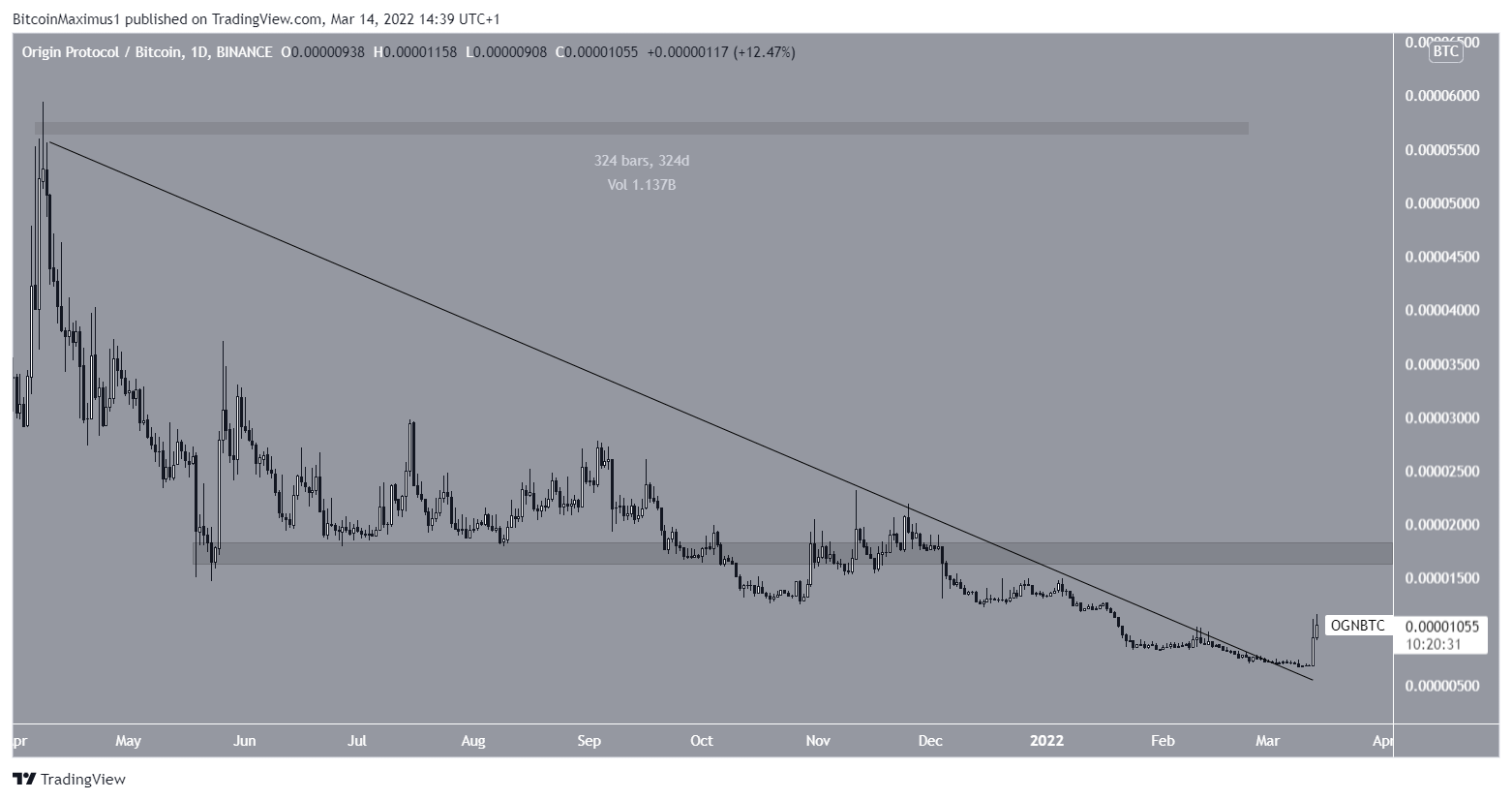 OGN/BTC