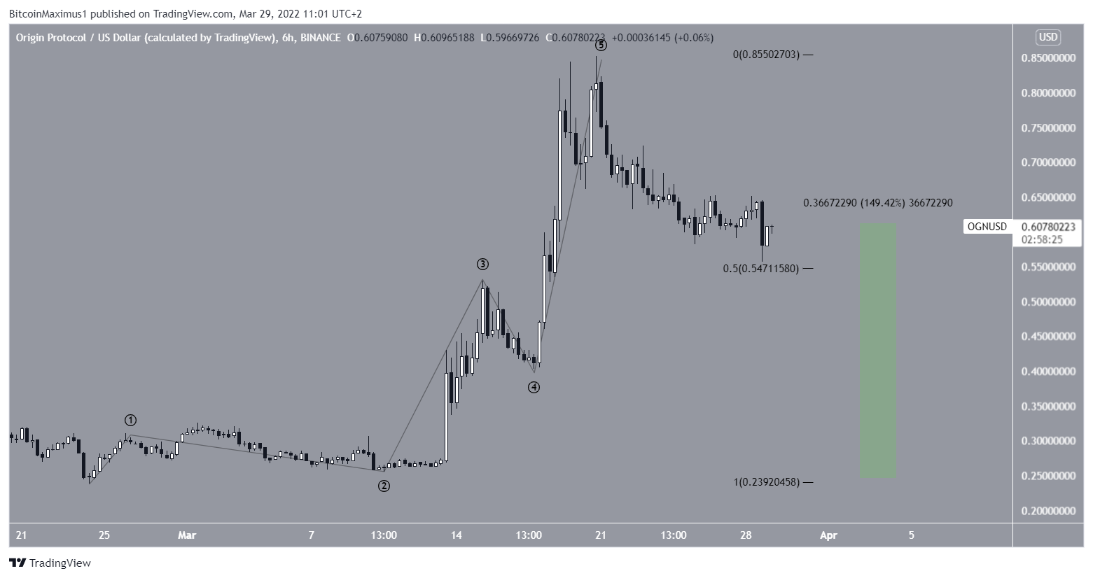 OGN bounce