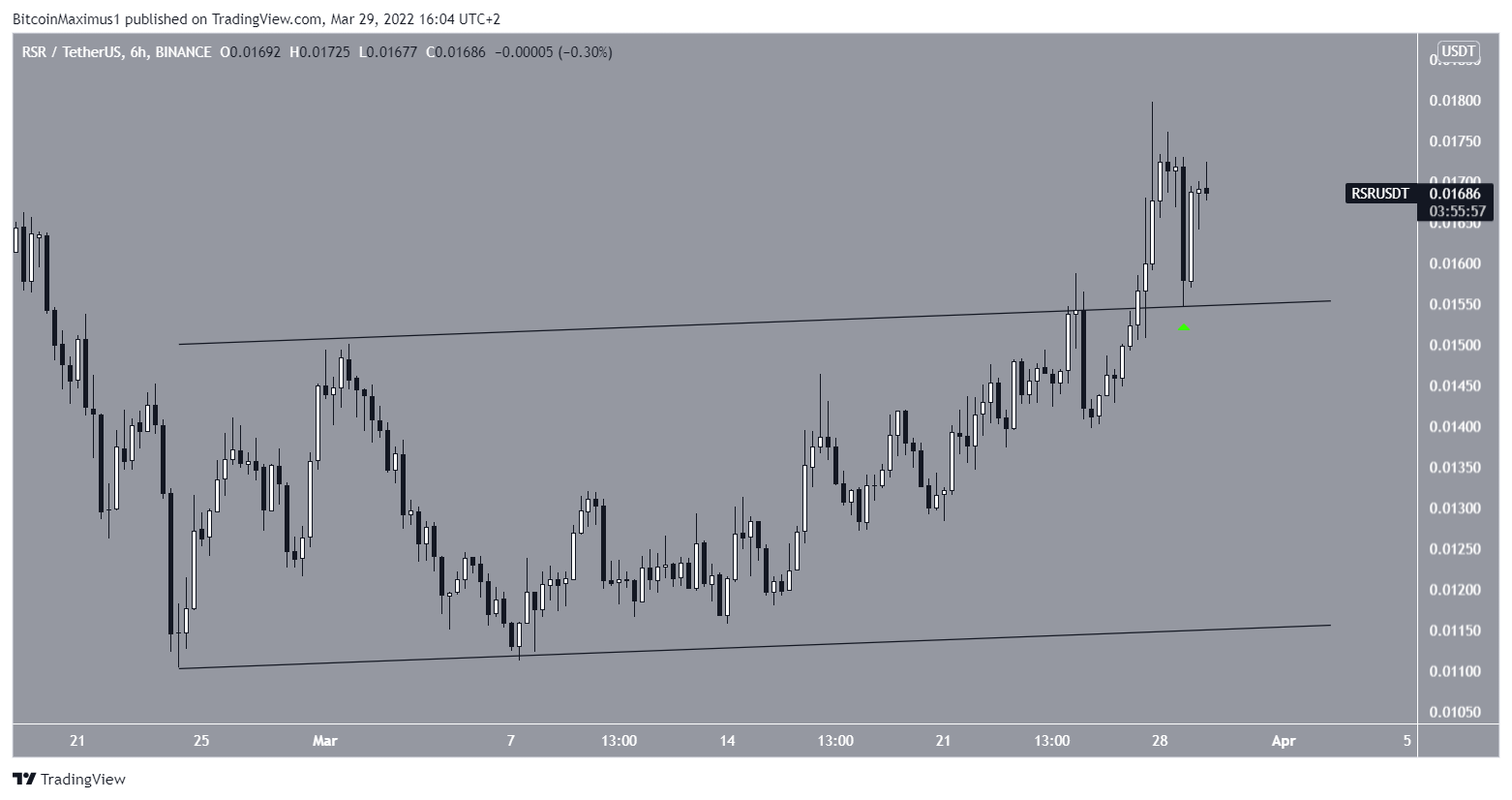 Short-term breakout