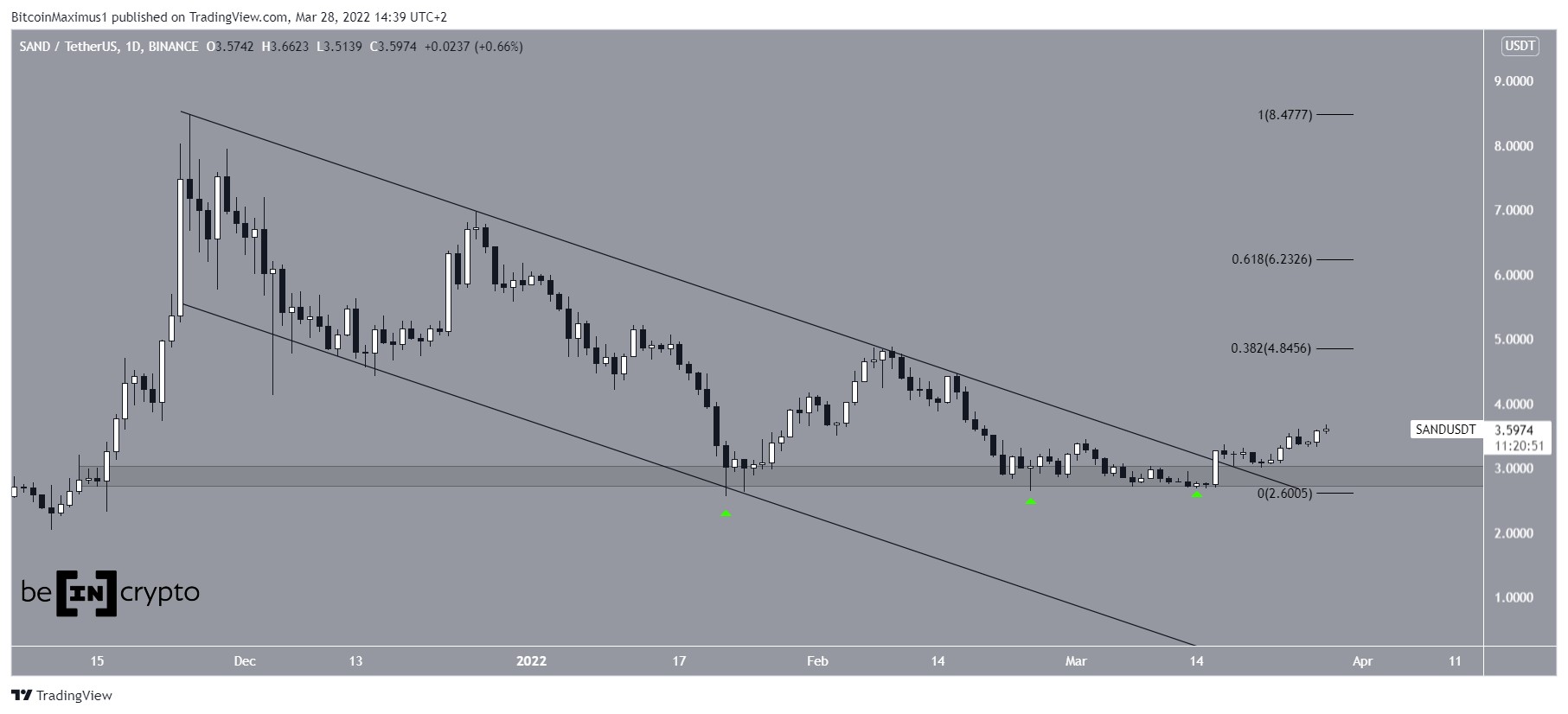 SAND Breakout