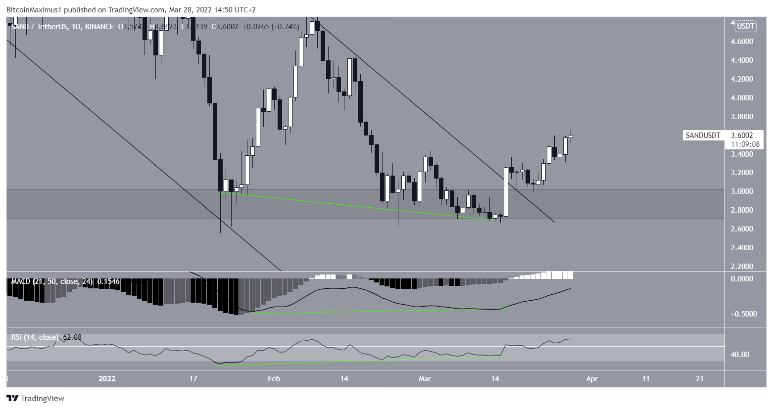 SAND Breakout